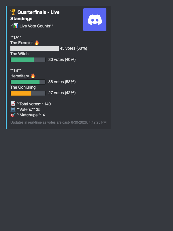 Live Tournament Standings