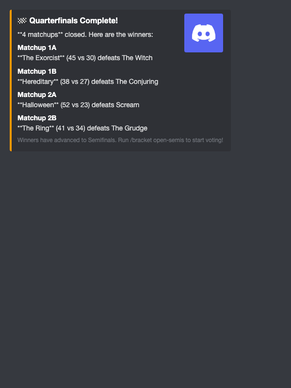Round Results